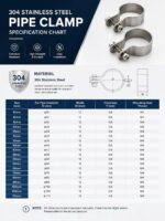Heavy Duty Grounding Pipe Clamp Electrical Earth Bonding Connector with Screw Fastener - 图片 4
