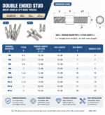 Custom Stainless Steel Double End Threaded Stud Bolt Reverse Thread Hex Stud for Machinery Hex Body Bolt - 图片 5