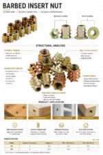 Zinc Alloy Spiked Insert Nut Wood Furniture T-Nut Barbed Embedded Threaded Insert Nut For Wooden Cabinet Connector - 图片 7