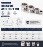 304 Stainless Steel Breakaway Security Nuts Shear Off Anti Theft Hex Lock Nuts Tamper Resistant Fasteners - 图片 4