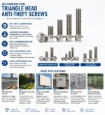 Stainless Steel Triangle Head Anti-theft Screw, Anti-removal Screw for Street Light Cabinet Electric Box - 图片 7