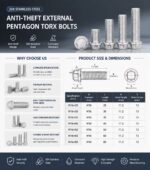 Stainless Steel Anti‑Theft Flange Bolt, 5‑Point Tamper Proof Security Screw, Special Outer Pentagonal Head Fastener - 图片 6
