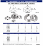 Stainless Steel Countersunk Washer Conical Bowl Fish Eye Washer Concave Spacer Washer For Hex Socket Screws Custom Size Available - 图片 7