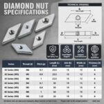 Aluminum Diamond Nut and Carbon Steel Zinc Plated Diamond Nut Custom Threaded Fastener for Industrial Hardware Applications - 图片 6